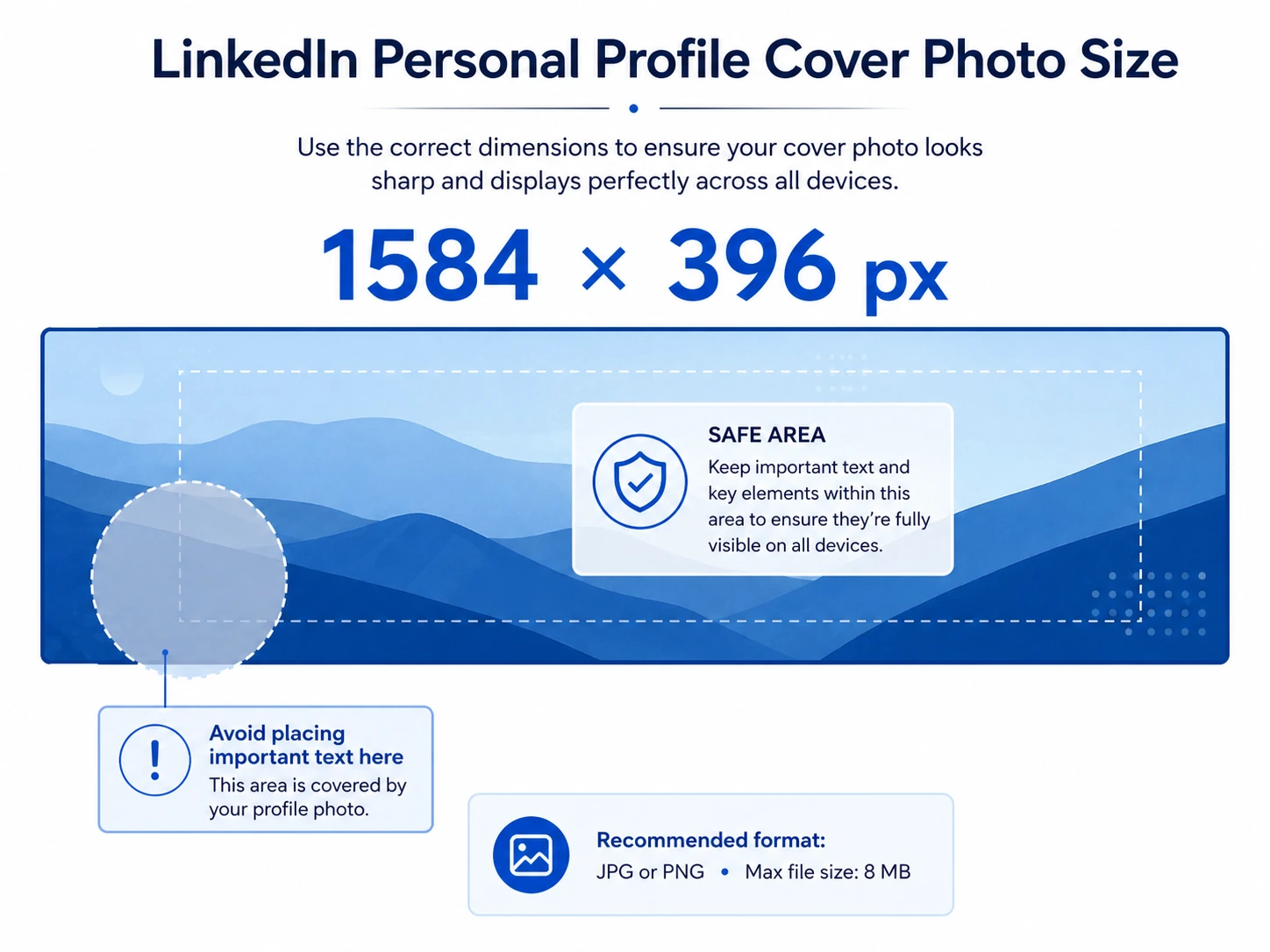 LinkedIn personal cover photo safe zone and size guide