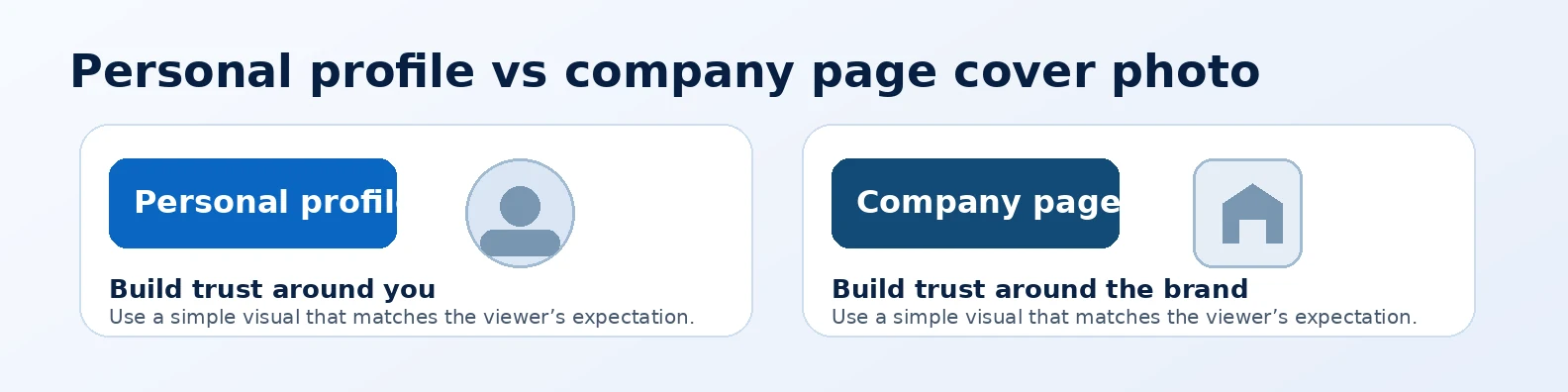 Personal profile versus company page LinkedIn cover photo design comparison